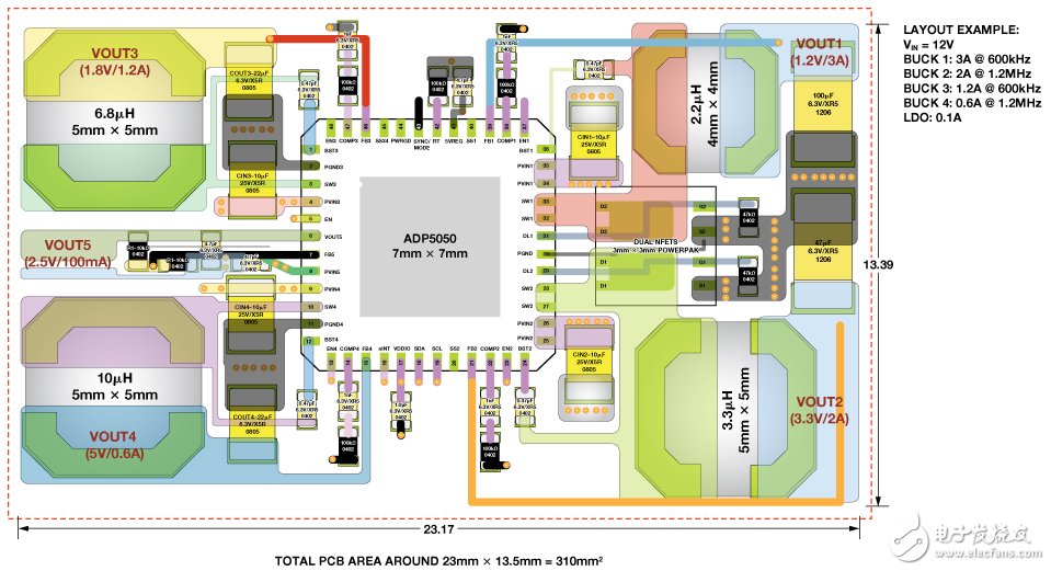 图5. ADP5050对高电流轨使用低开关频率以提高效率,对低电流轨使用高开关频率以缩小电感尺寸