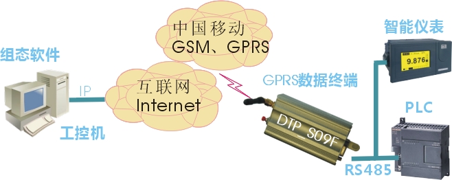 无线产品应用案例 - OFweek论坛 - DTP_S09F组态软件方案.jpg 无线产品应用案例 - OFweek论坛 - DTP_S09F组态软件方案.jpg