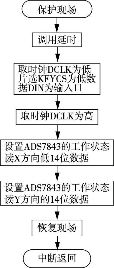 图5按键流程图