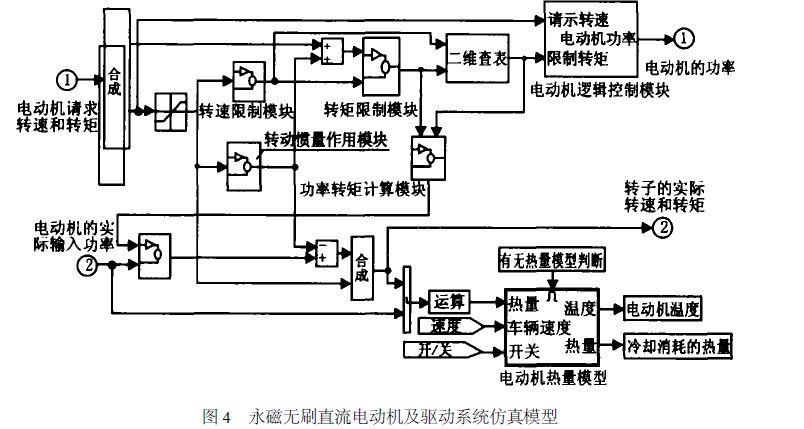 永磁无刷直流电动机及驱动系统仿真模型