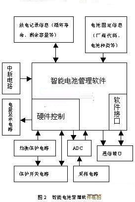 流程图