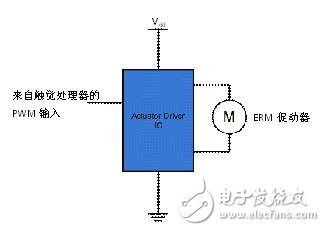图8:采用促动器驱动IC的ERM电机驱动电路