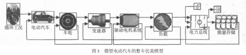 微型电动汽车的整车仿真模型