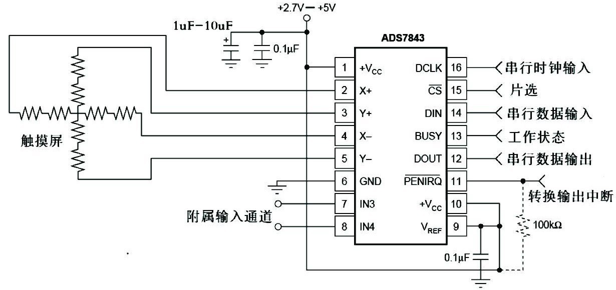 图4 ADS7843接口图