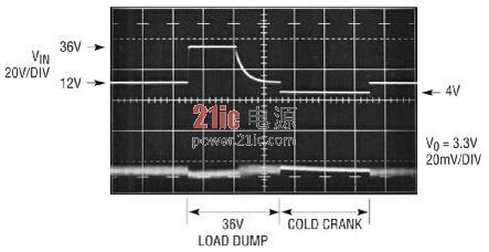 图 1：36V 抛负载瞬变和 4V 冷车发动场合中的 LT8620