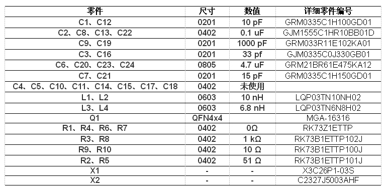 面向2.5GHz基站的低失配紧凑型LNA