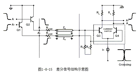 PCB Layout中的走线策略
