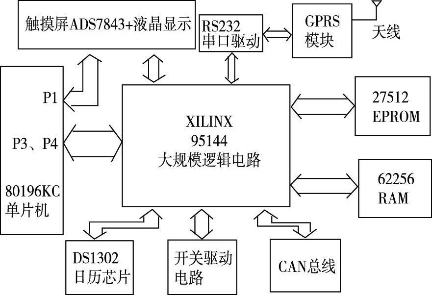 图1 系统原理图