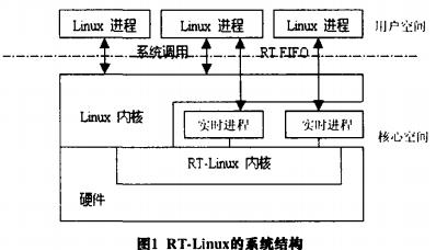 RT-Linux的系统结构