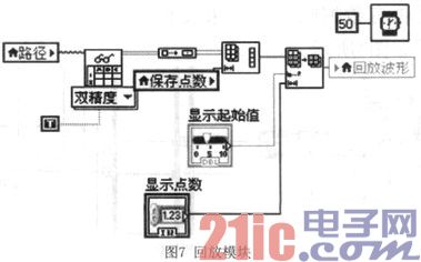 基于LabVIEW的无线心率测量系统