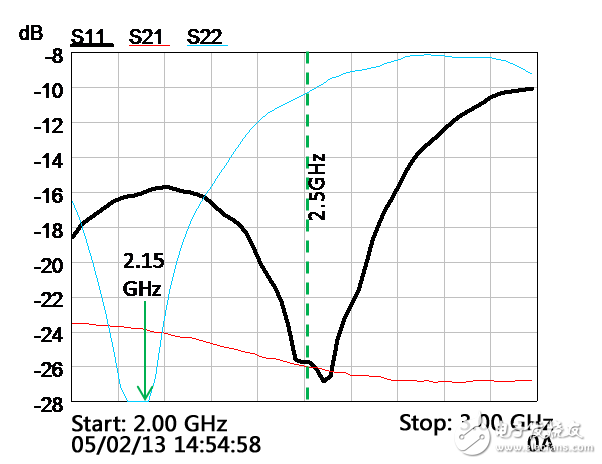 面向2.5GHz基站的低失配紧凑型LNA