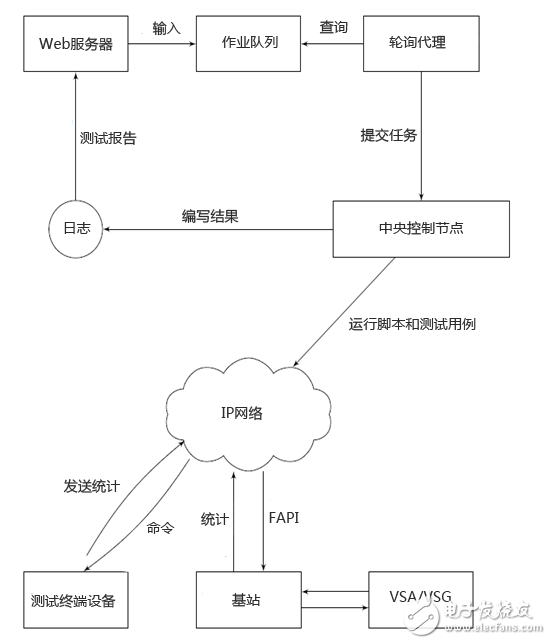 飞思卡尔黑匣子设置