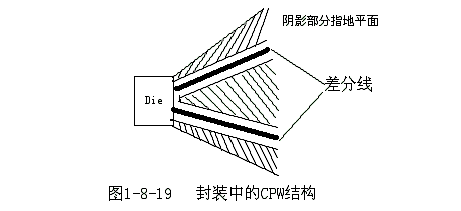 PCB Layout中的走线策略