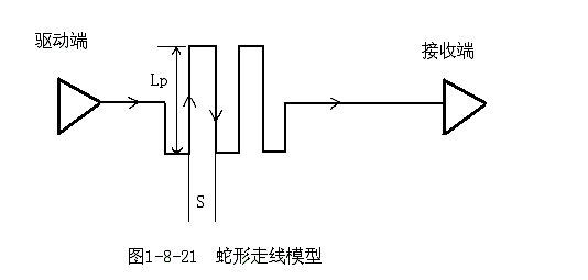 PCB Layout中的走线策略