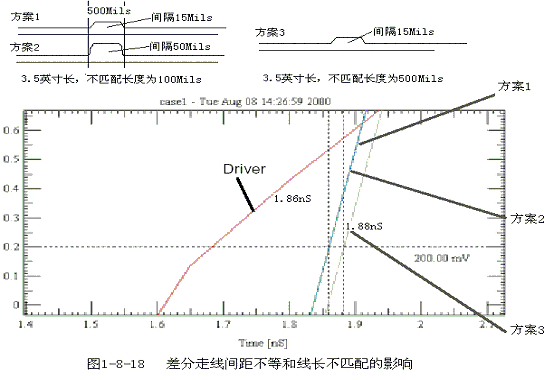 PCB Layout中的走线策略