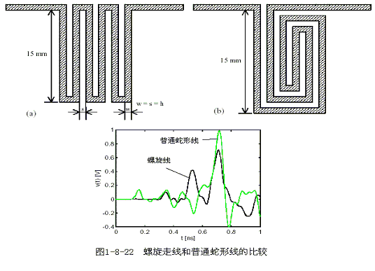PCB Layout中的走线策略