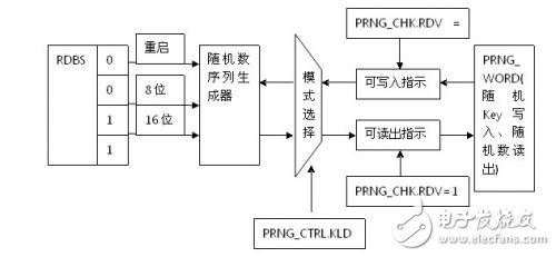 三大电机控制方案之MCU篇(1):英飞凌 XMC1000