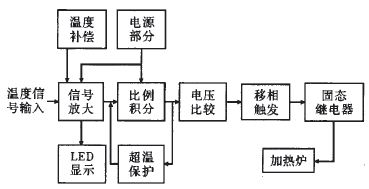 温控系统电路组成图