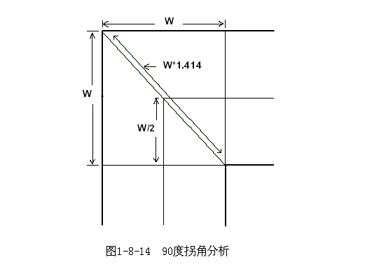 PCB Layout中的走线策略
