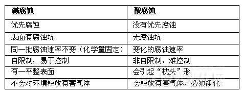 【技术应用】单晶、多晶硅片生产工艺流程详解(下)