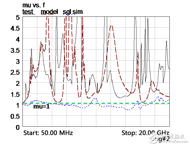 面向2.5GHz基站的低失配紧凑型LNA