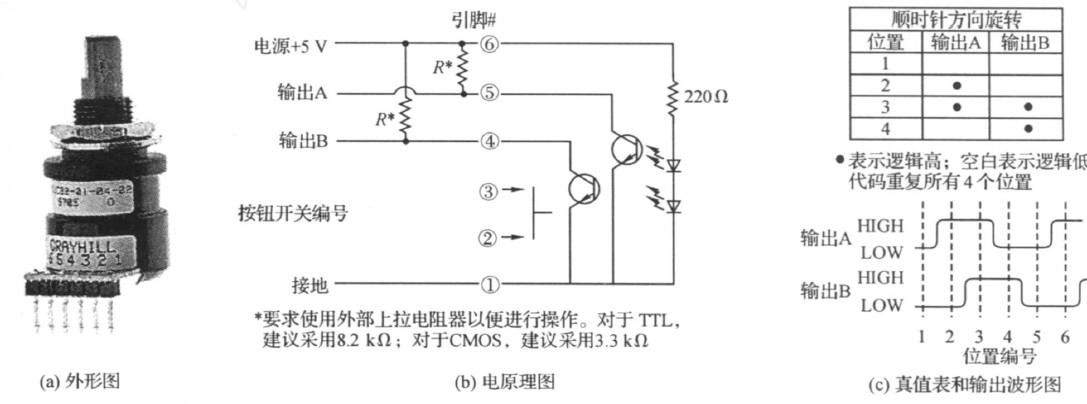 图2 光电编码开关