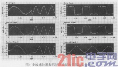 基于LabVIEW的船用电机故障检测系统的研究
