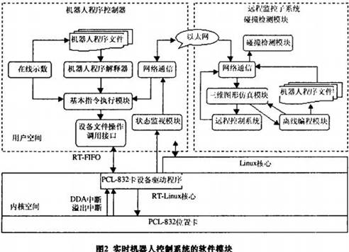 软件系统结构