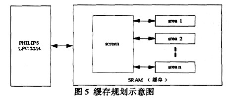缓存规划示意图