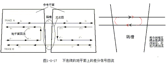 PCB Layout中的走线策略