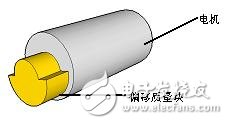 图4:ERM制动器结构