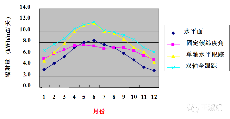 【技术应用】见微知著:浅析各种类型的光伏支架(图)
