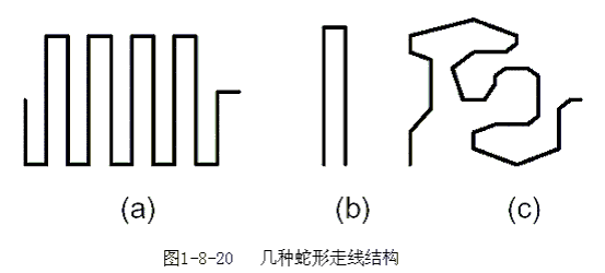 PCB Layout中的走线策略