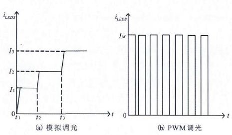 电路图2