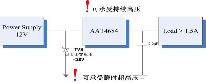 图6:耐高压电路逻辑图。