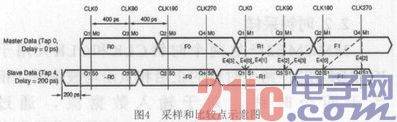 基于FPGA的异步LVDS过采样的研究和实现