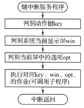 图5 基于界面的交互过程
