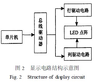 显示电路结构示意图