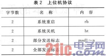 人脸识别会议签到的嵌入式系统设计