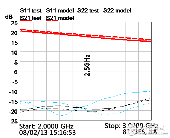 面向2.5GHz基站的低失配紧凑型LNA