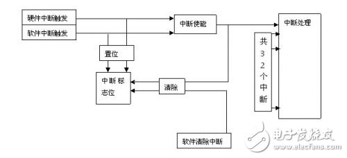 三大电机控制方案之MCU篇(1):英飞凌 XMC1000