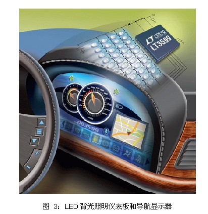 LED背光照明仪表板和导航显示器
