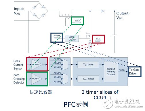 三大电机控制方案之MCU篇(1):英飞凌 XMC1000