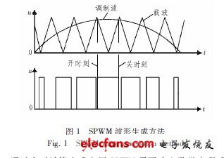 三大电机控制方案之DSP篇（1）：TMS320F28335