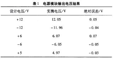 测量值表
