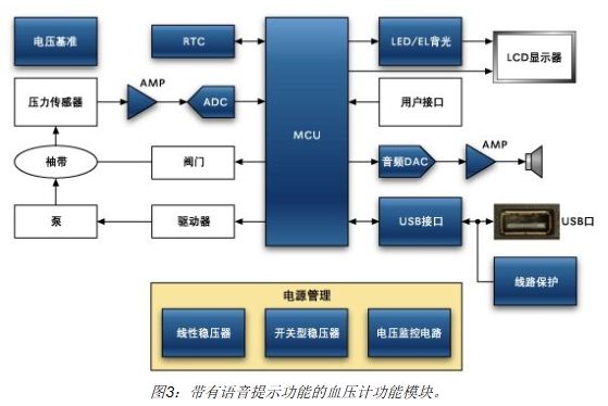 血压计功能模块