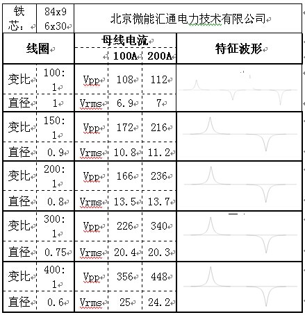无源继保