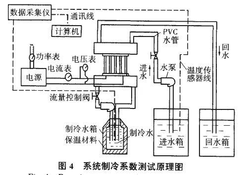 系统制冷系数测试原理图