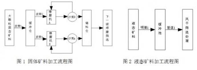 流程图