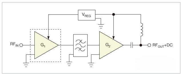 图2，两级放大器之间的带通滤波器用于抑制带外频率。